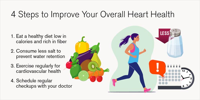 4 steps to improve heart health graphic