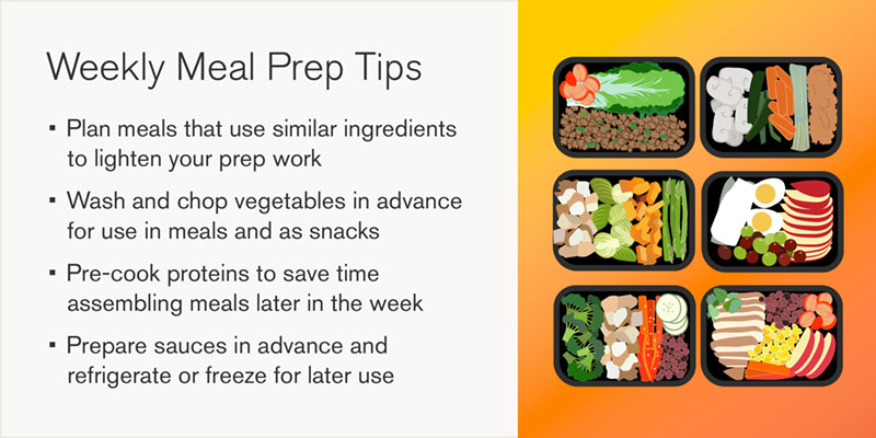 Weekly meal prep tips graphic