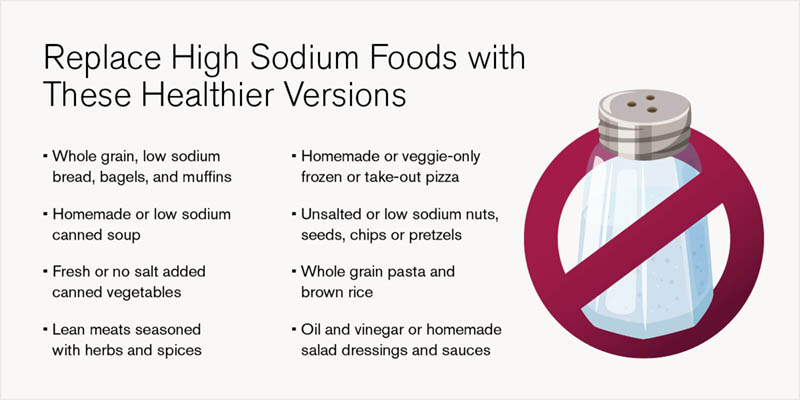 Replacing high sodium foods with healthier options graphic