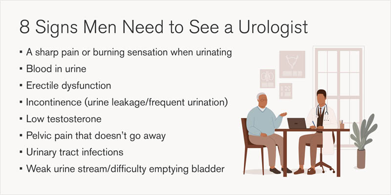 8 signs that a man should see a urologist graphic