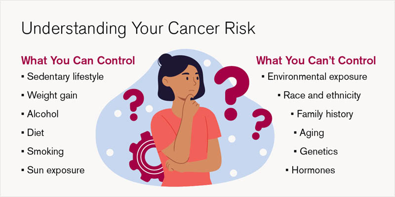 Understanding your cancer risks graphic