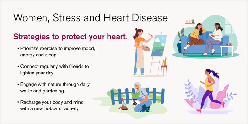 Women, Stress and Heart Disease graphic