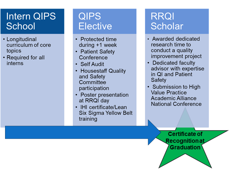 QIPS Track graphic