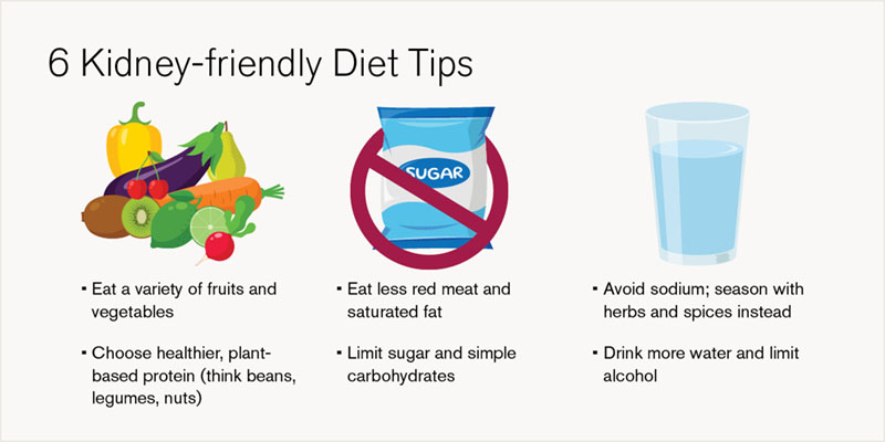 Kidney-friendly Diet Tips graphic