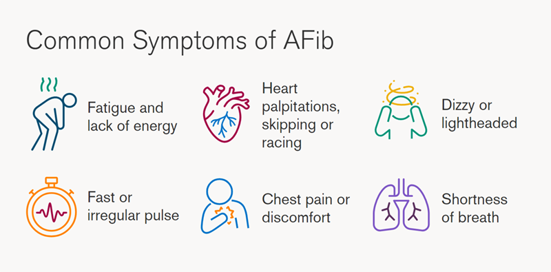 Common Symptoms of AFib graphic