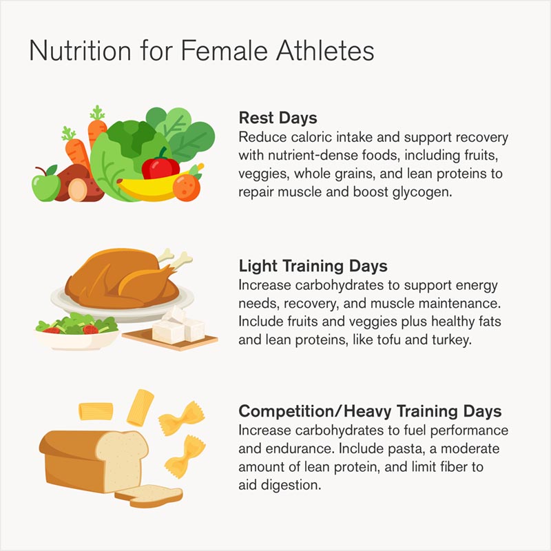 Nutrition for Female Athletes graphic