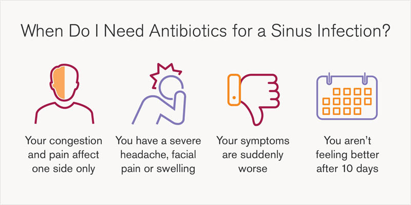 When to use antibiotics for a sinus infection graphic