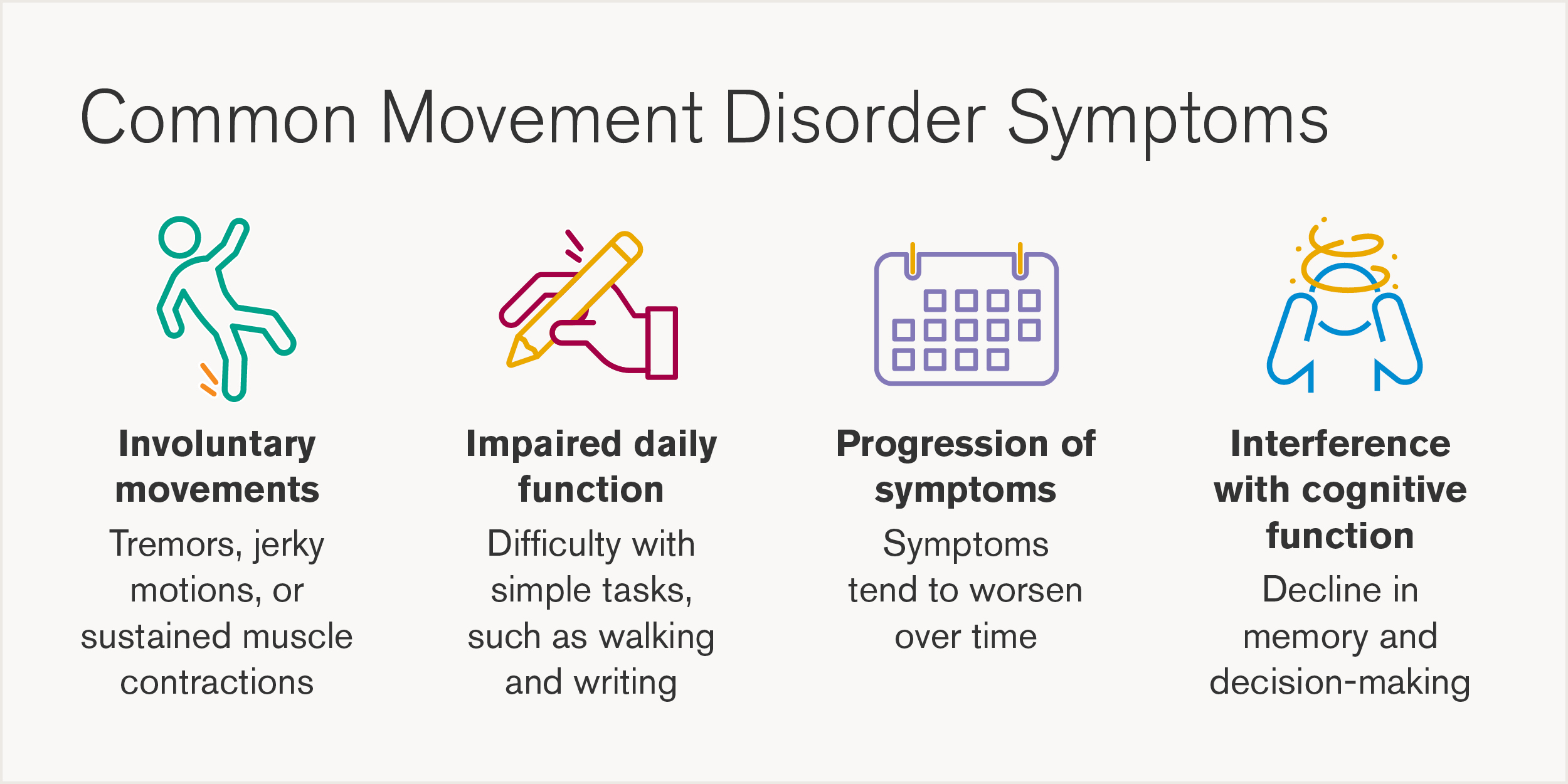 Common movement disorder symptoms graphic