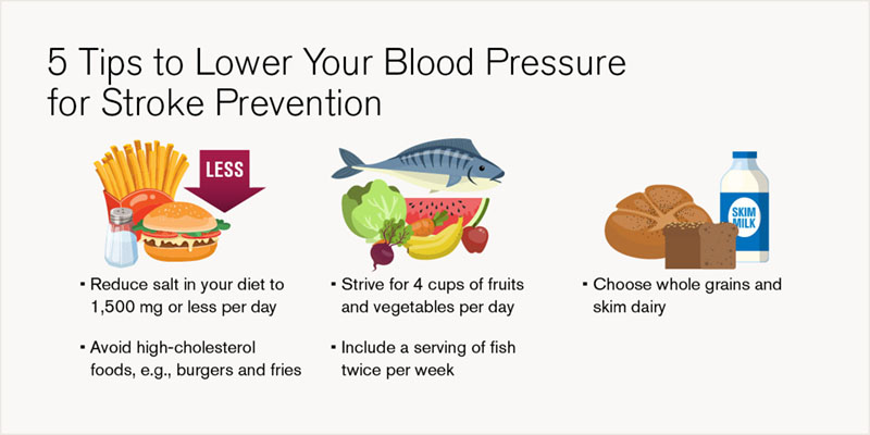 Tips to lower your blood pressure graphic