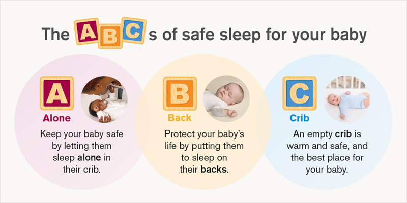 ABCs of safe sleep for your baby