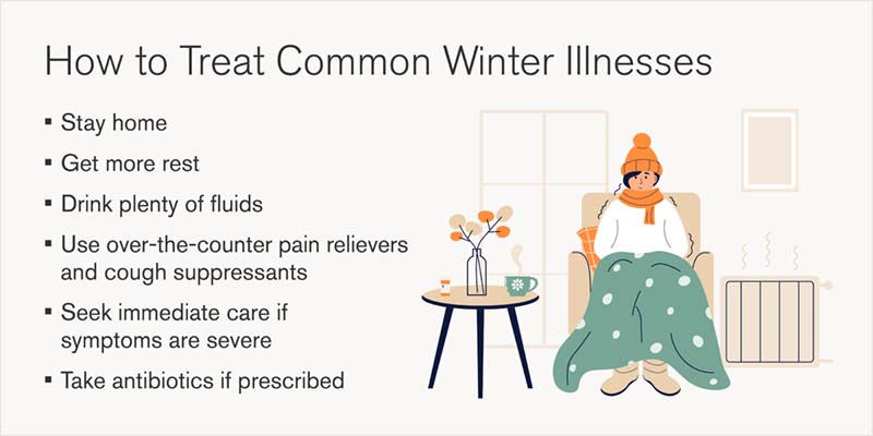 How to treat common winter illnesses graphic