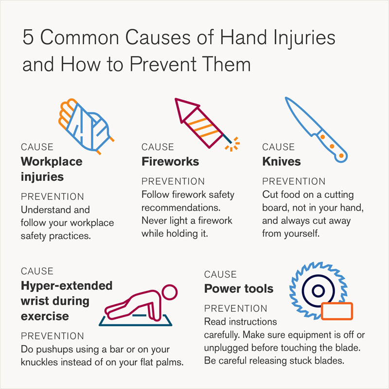 5 Common Causes of Hand Injuries and How to Prevent Them graphic