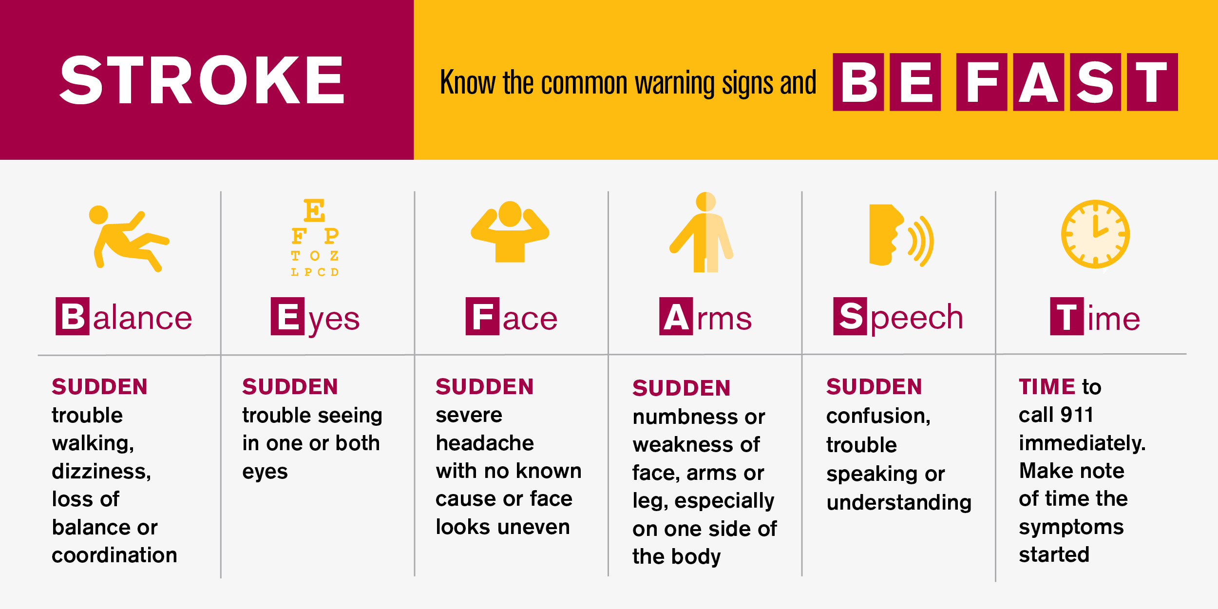 B.E.F.A.S.T. signs of stroke