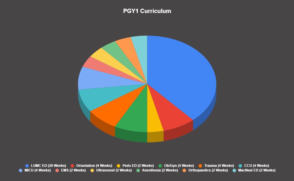 PGY1 curriculum