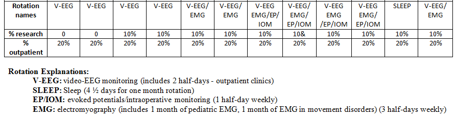 Clinical rotations and education experience graphic