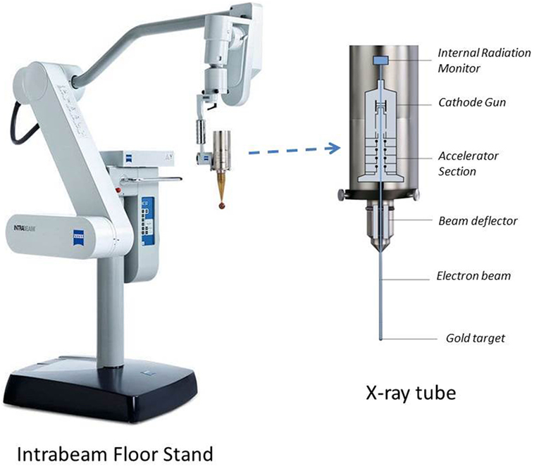 Zeiss INTRABEAM IORT