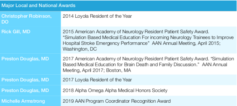 All-time major and national awards from 2014-2019