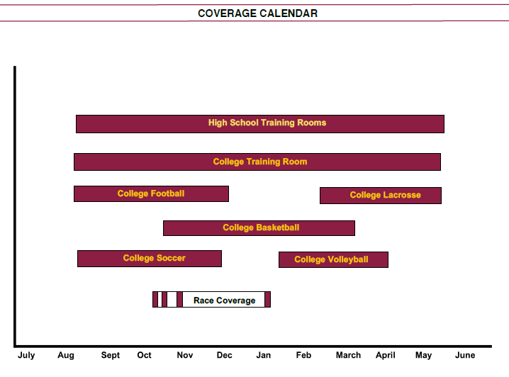 Sample coverage calendar