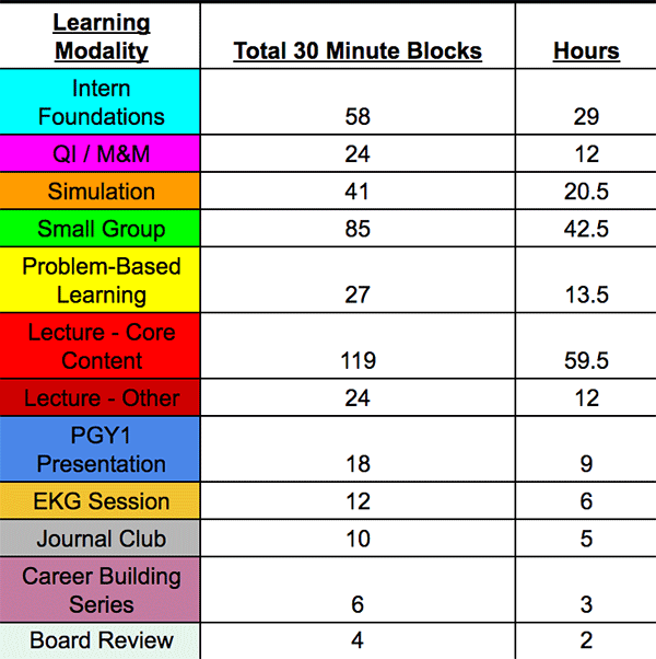 PGY1 modality sample