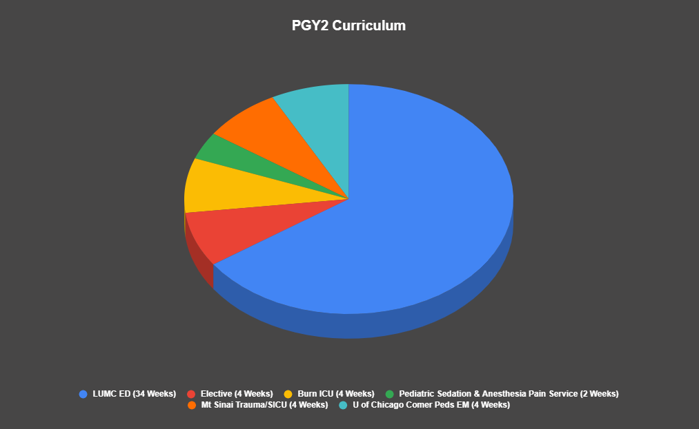 PGY2 curriculum