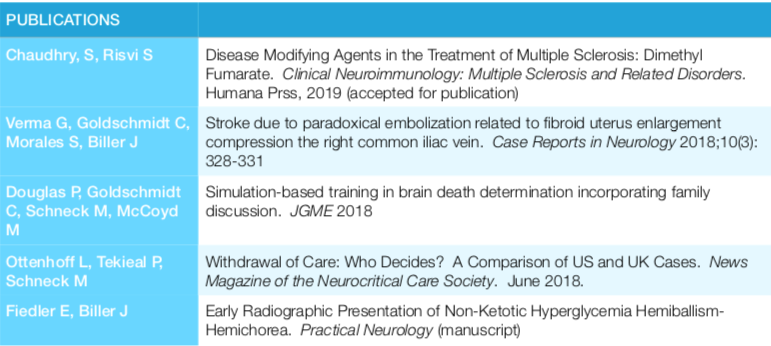 Recent resident publications