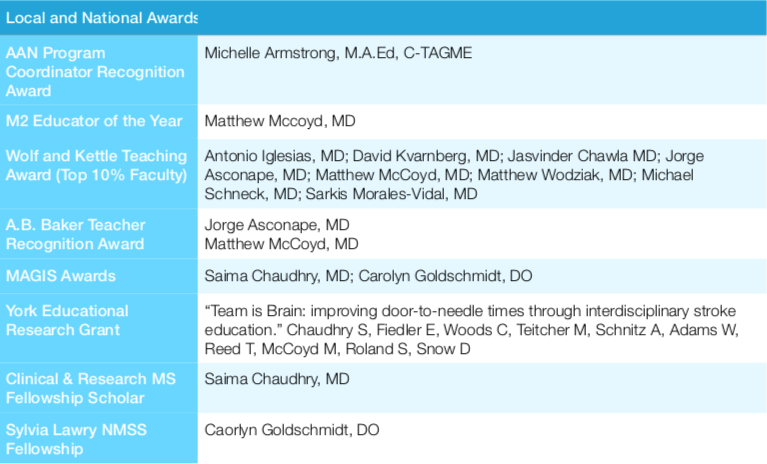 Recent local and national awards and recognitions