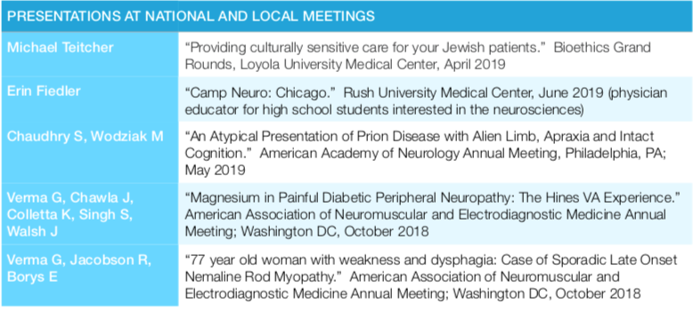 Recent presentations at national and local meetings