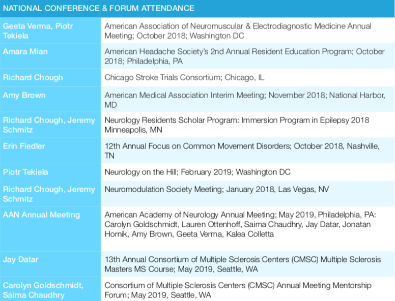 Recent national conference and forum attendance