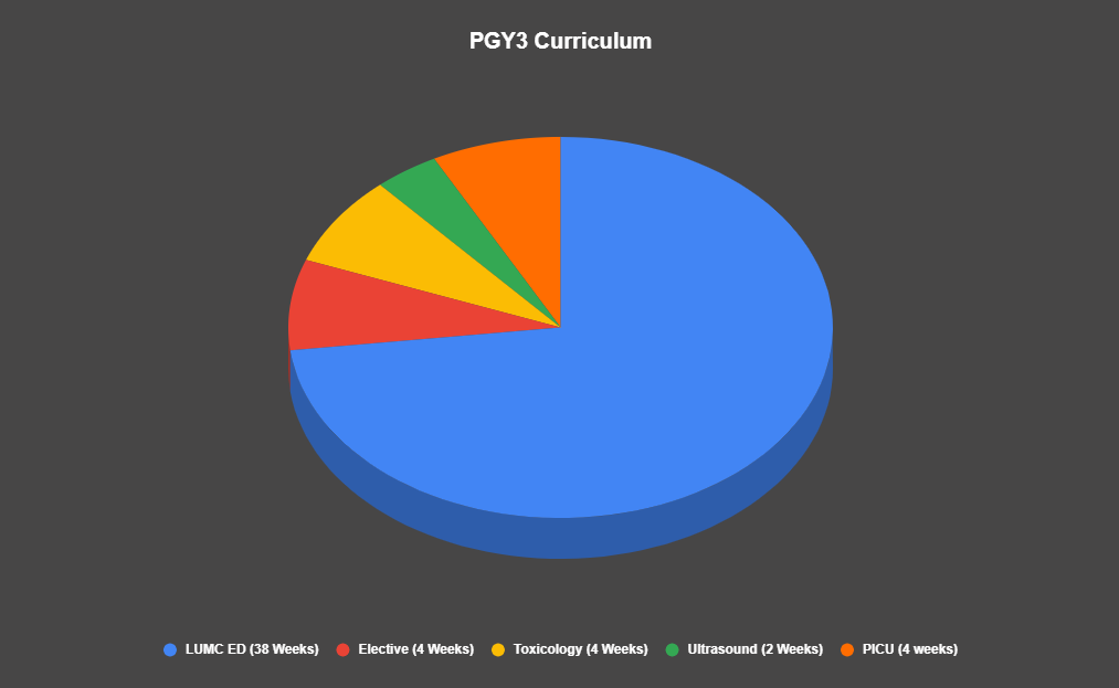 PGY3 curriculum