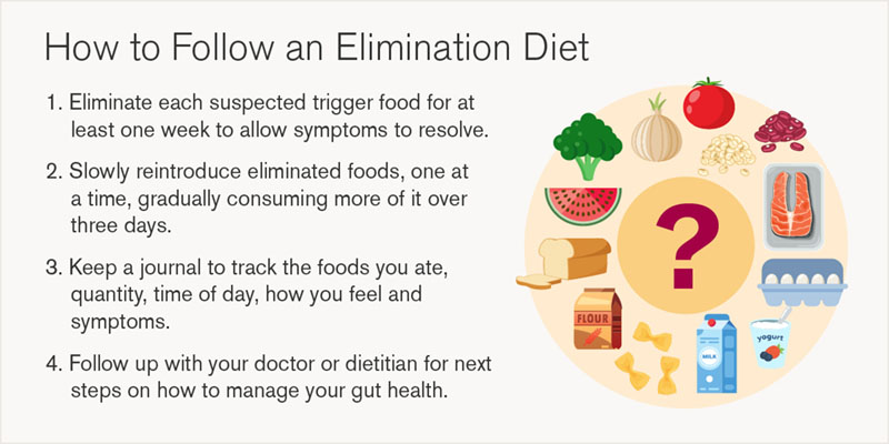 Elimination diet tips graphic