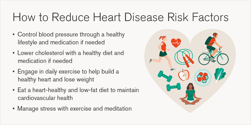 How to reduce heart disease risk factors graphic